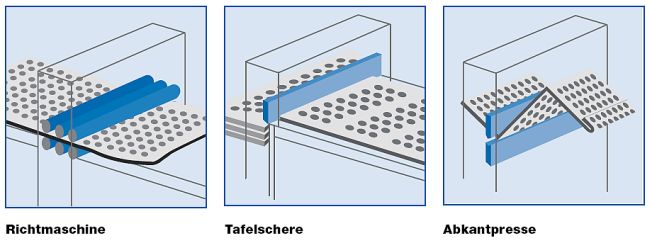 Verarbeitungsmaschinen